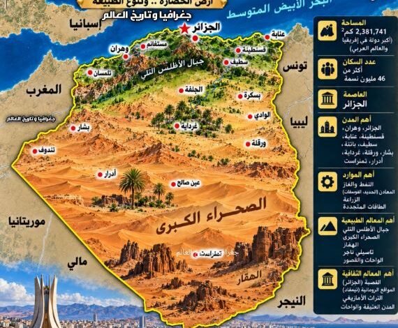 أرض-تمتد-من-البحر-إلى-الصحراء.-ماذا-تعرف-عن-جغرافيا-الجزائر؟